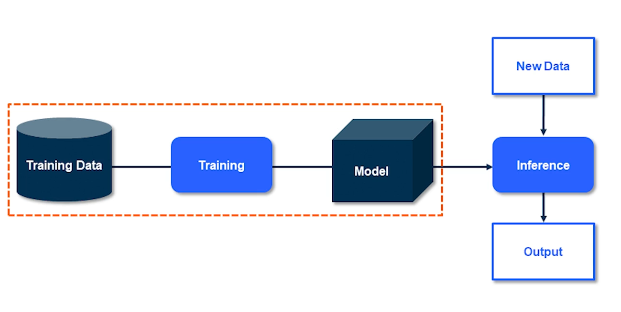 ML-workflow