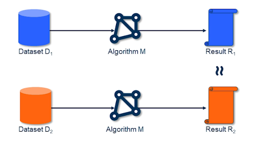 differential-privacy
